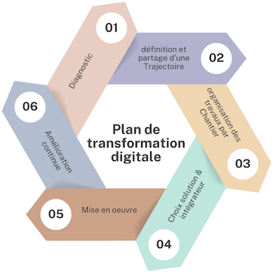 Colorful Linear Flowchart Venn Diagram